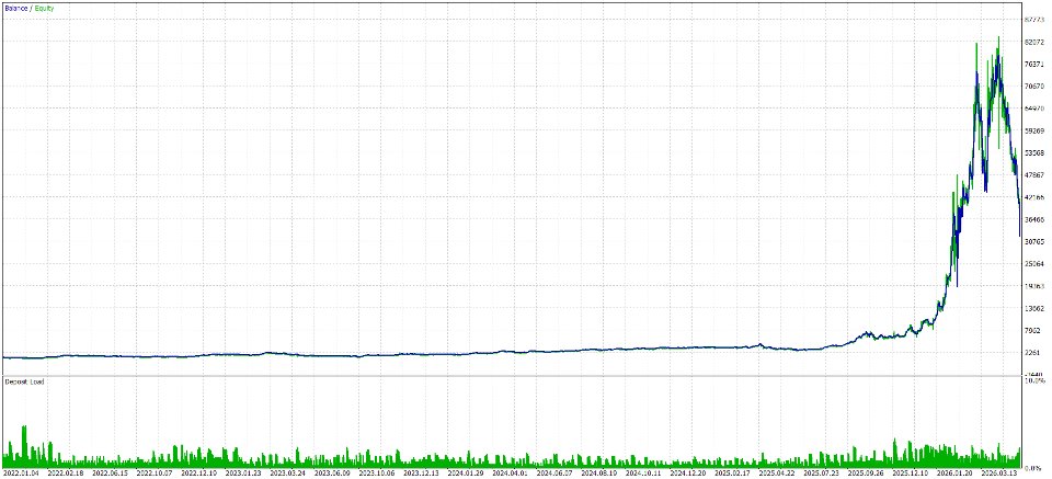 Screenshot #1 VectorGold QuantCore EA