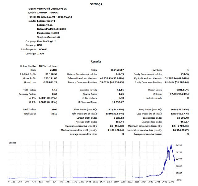 Screenshot #2 VectorGold QuantCore EA