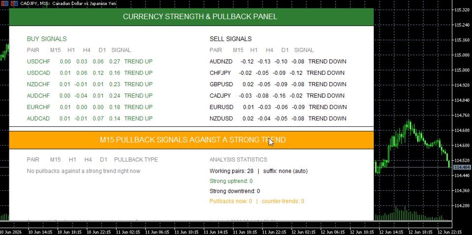 Ekran görüntüsü #1 Currency Strength Pullback Panel