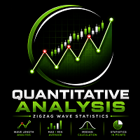 Quantitative Analysis Indicator