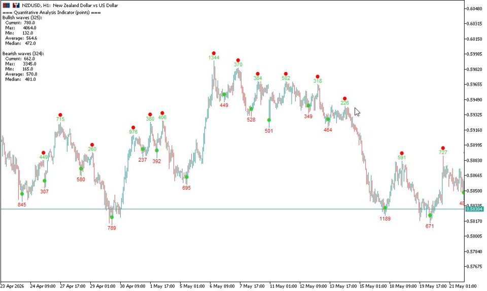 Ekran görüntüsü #2 Quantitative Analysis Indicator