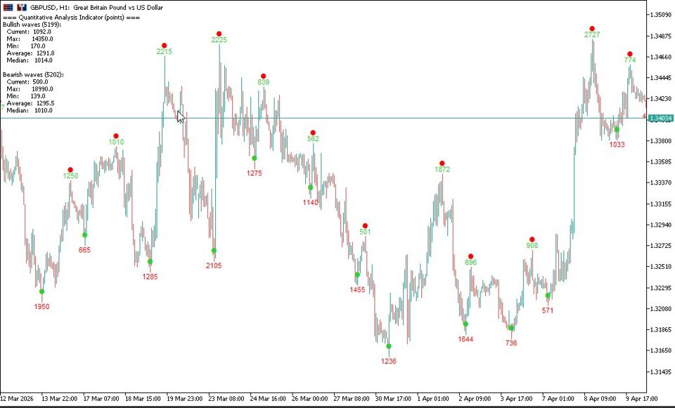 Ekran görüntüsü #4 Quantitative Analysis Indicator