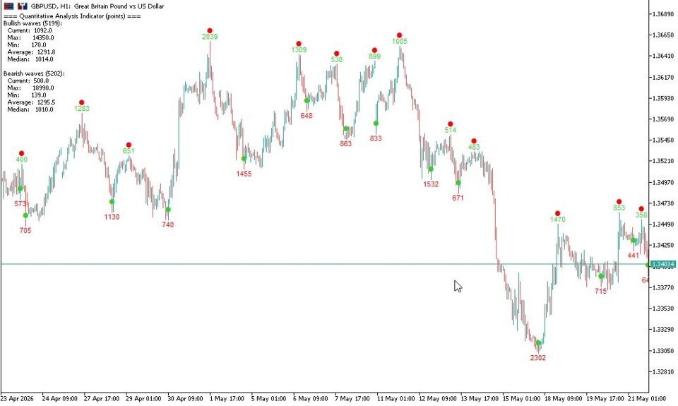 Ekran görüntüsü #3 Quantitative Analysis Indicator