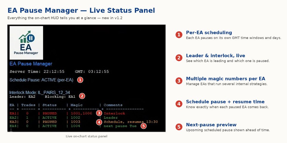 Captura de pantalla #1 EA Pause Manager