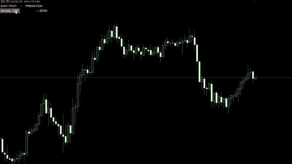Screenshot #1 EasyPivot High Low Pattern Predictor MT5