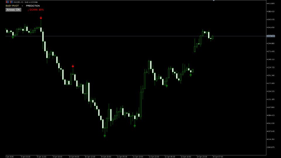 Screenshot #5 EasyPivot High Low Pattern Predictor MT5
