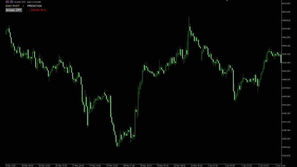 Screenshot #3 EasyPivot High Low Pattern Predictor MT5