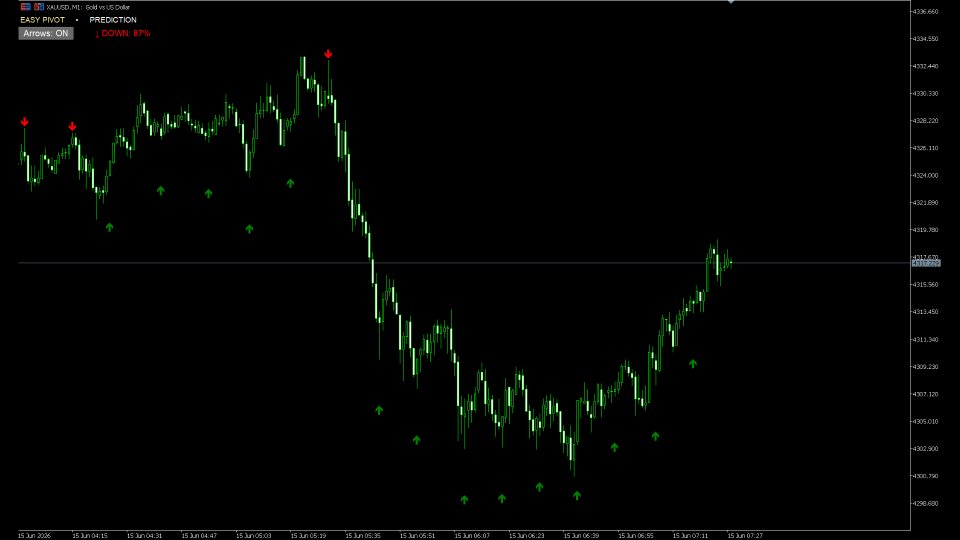 Screenshot #4 EasyPivot High Low Pattern Predictor MT5
