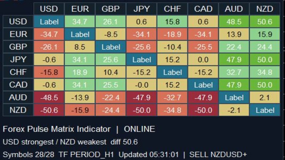 Снимок экрана #2 Forex Pulse Matrix