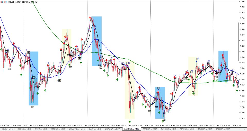 Captura de pantalla #1 Printer intraday