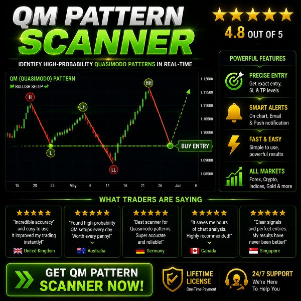 スクリーンショット #1 QM Pattern Scanner MT4