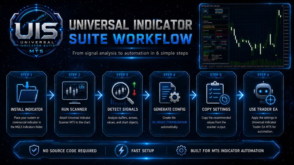 Screenshot #4 Universal Indicator Scanner MT5