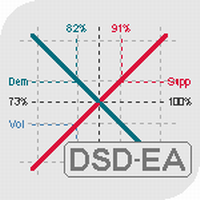 Demand And Supply Diagram MT4 EA