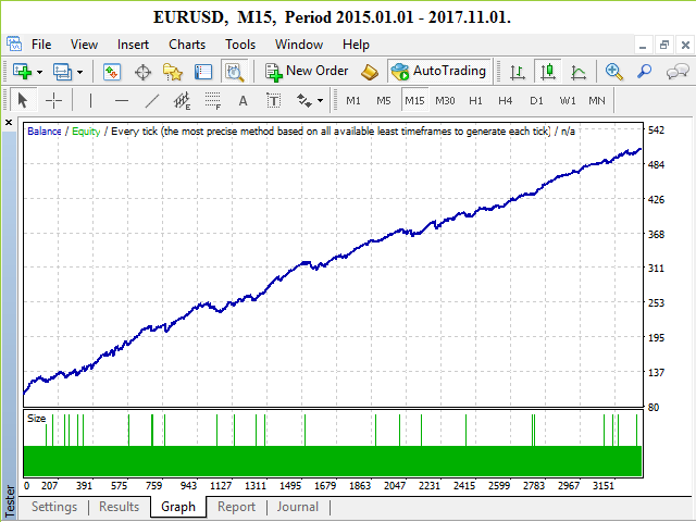 Kostenloser Metatrader Forex Deutsch Kutsnkurls - 