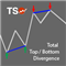 TSO Total Top Bottom Divergence