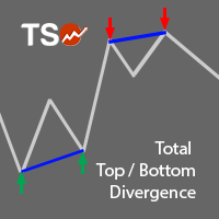 TSO Total Top Bottom Divergence MT5