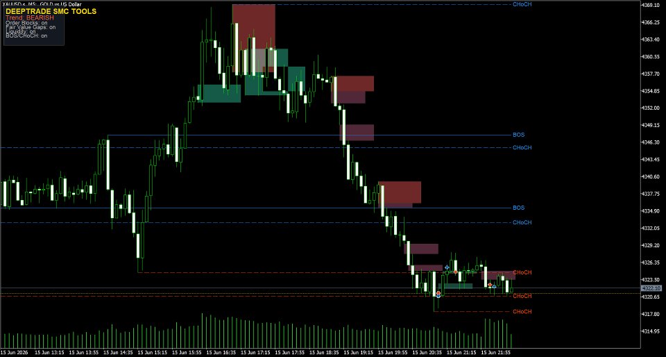 Imagens #2 DeepTrade SMC Tools