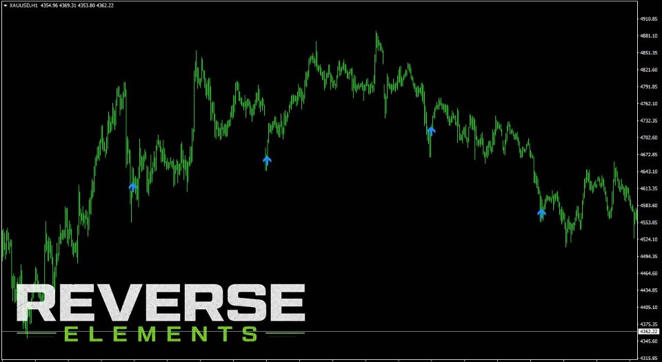 スクリーンショット #3 Reverse Elements
