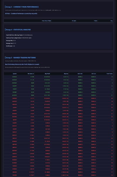 Screenshot #7 Equity Performance Analyzer MT5