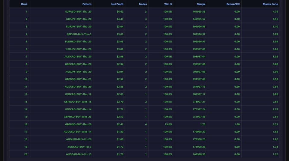 Screenshot #8 Equity Performance Analyzer MT5