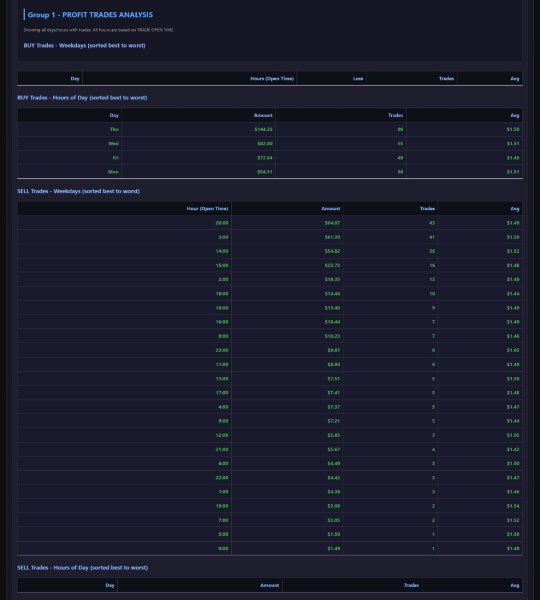 Screenshot #5 Equity Performance Analyzer MT5