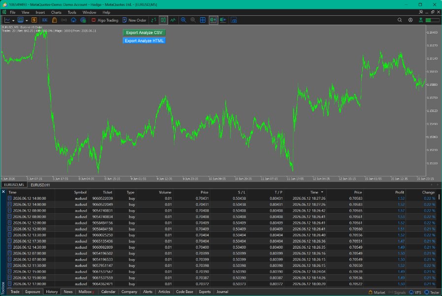 Screenshot #1 Equity Performance Analyzer MT5