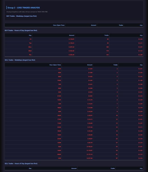Screenshot #6 Equity Performance Analyzer MT5