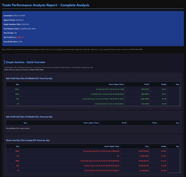 Screenshot #4 Equity Performance Analyzer MT5