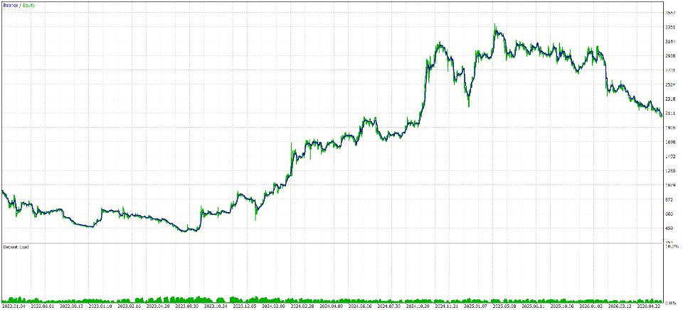 스크린샷 #1 VectorBTC QuantCore EA