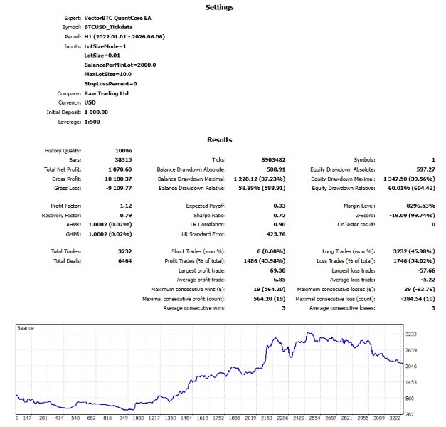 스크린샷 #2 VectorBTC QuantCore EA