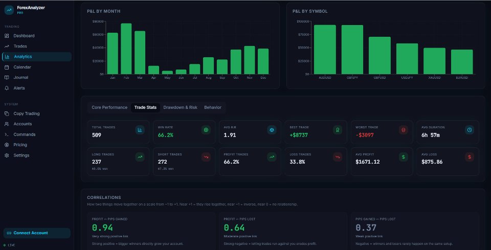 Screenshot #2 Performance Tracker