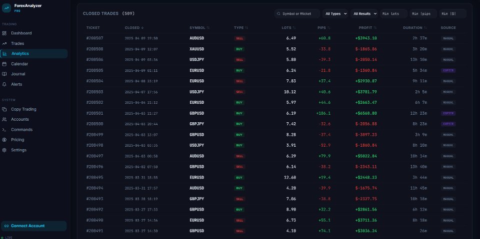 Screenshot #3 Performance Tracker