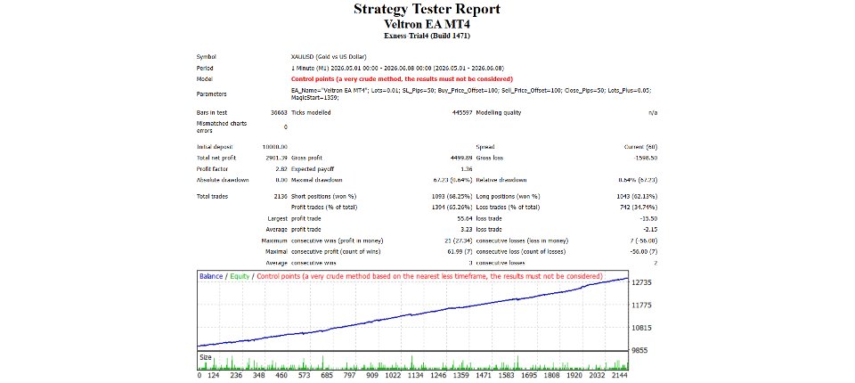 Screenshot #2 Veltron EA MT4