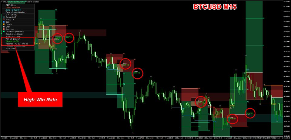 Captura de pantalla #3 Institutional Blueprint MT4