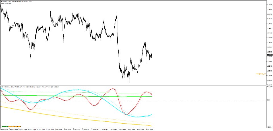 Screenshot #5 Multi Stoch MT5