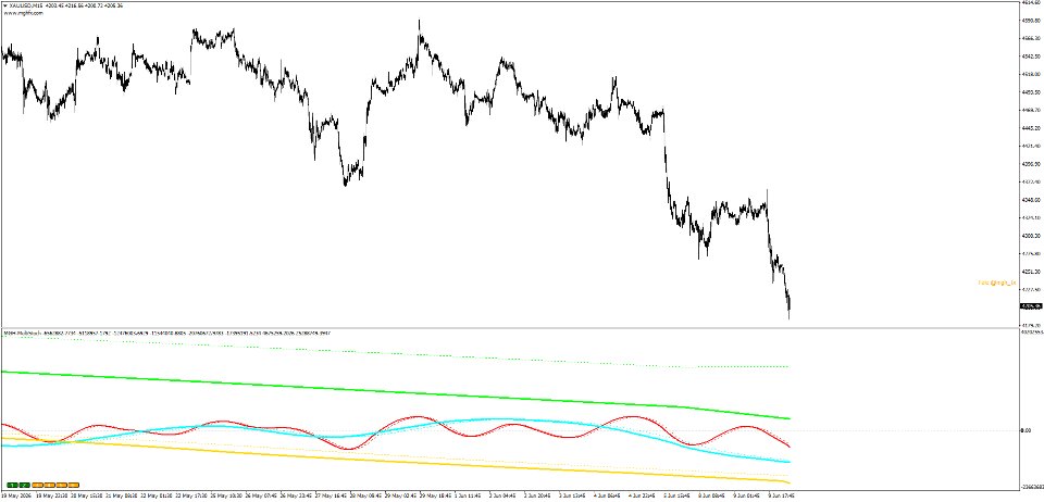 Screenshot #6 Multi Stoch MT5