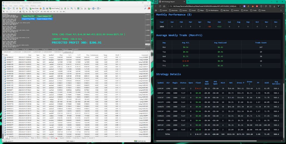 Screenshot #5 Open Trade EA