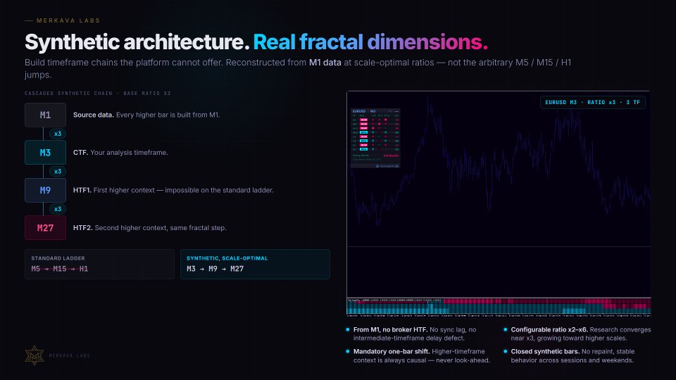 Screenshot #5 The Oracle Pro