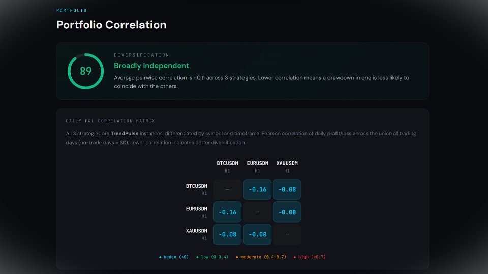 Screenshot #5 TrendPulse Advisor