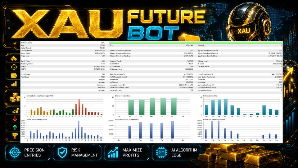 Снимок экрана #3 XAU Future Bot