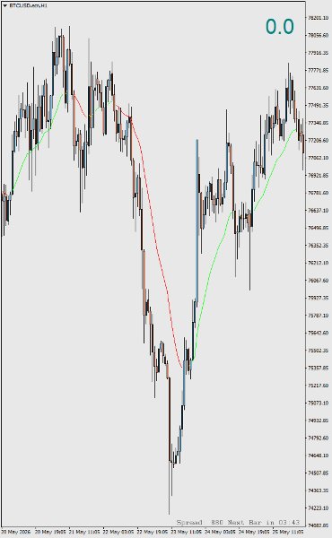 Screenshot #3 Dynamic Trend Moving Average