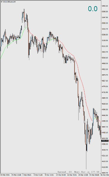 Screenshot #2 Dynamic Trend Moving Average