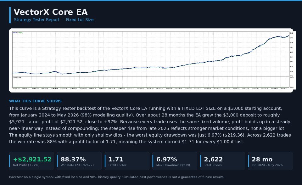 Screenshot #1 VectorX Core EA