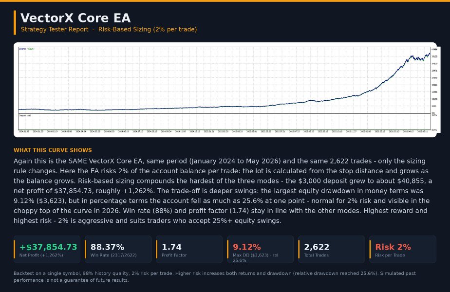 Screenshot #3 VectorX Core EA