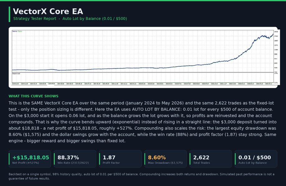 Screenshot #2 VectorX Core EA