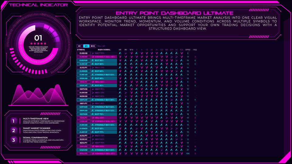 Screenshot #1 Entry Point Dashboard Ultimate
