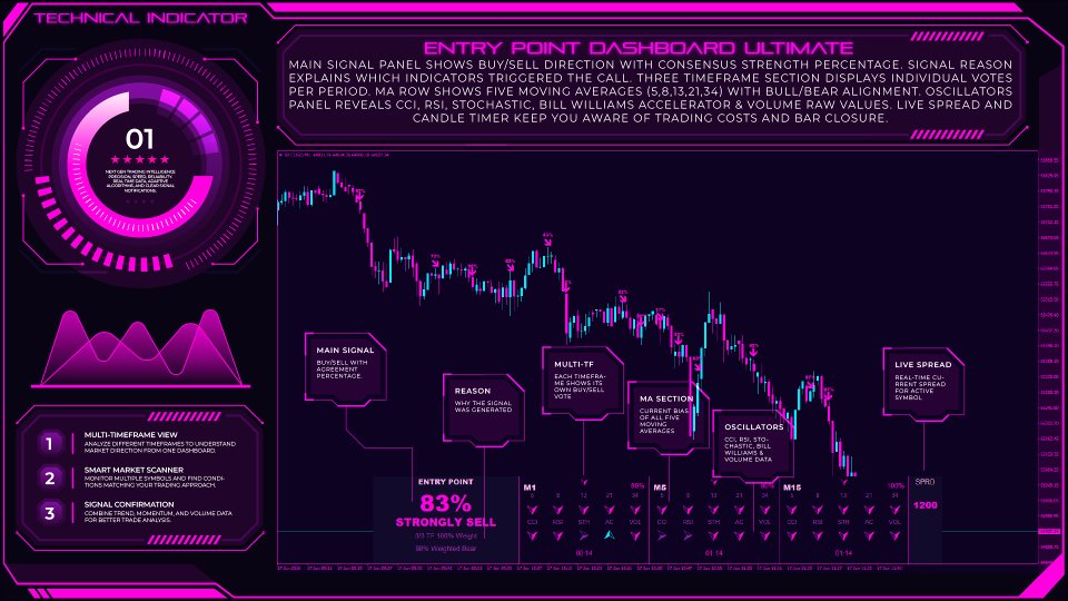 Screenshot #4 Entry Point Dashboard Ultimate