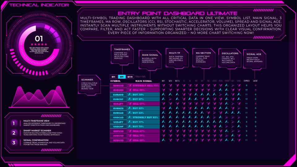 Screenshot #2 Entry Point Dashboard Ultimate