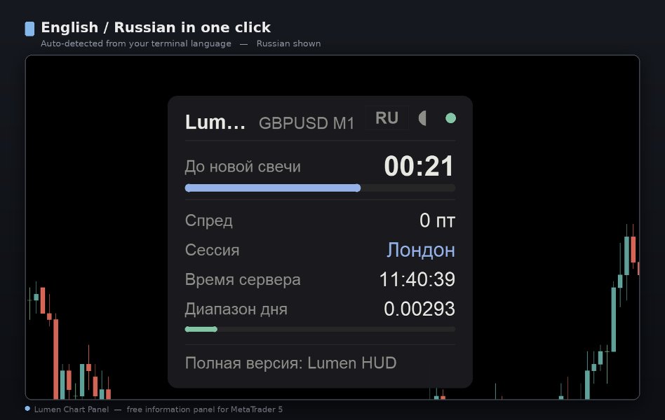 Screenshot #5 Lumen Chart Panel