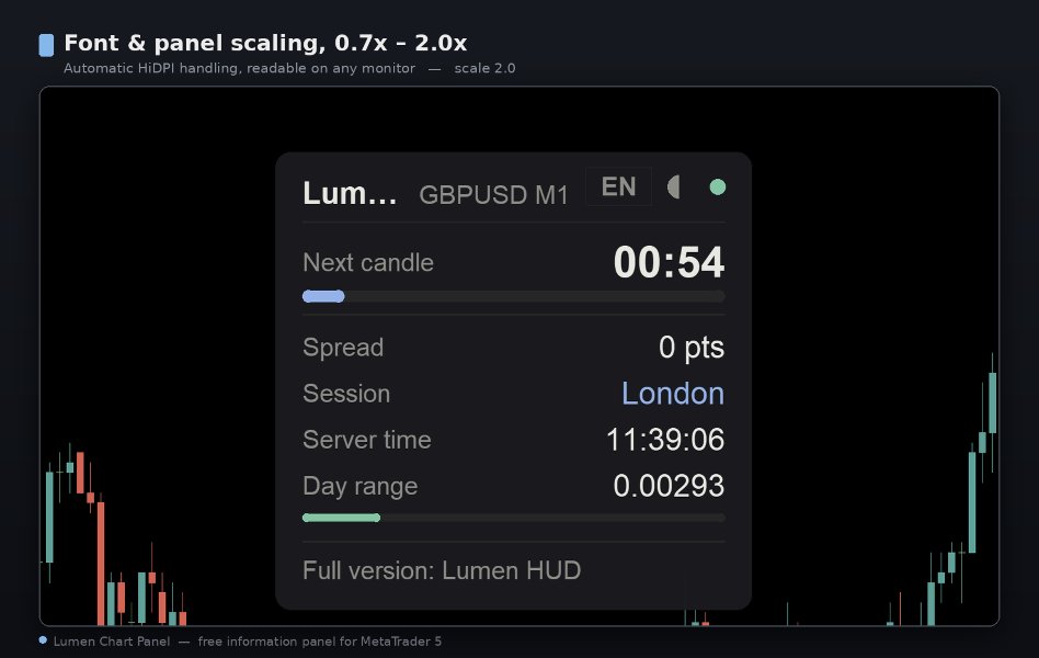 Screenshot #4 Lumen Chart Panel